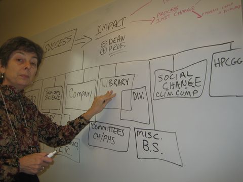 A woman presents a flowchart diagram on a whiteboard showing organizational structure and processes.
